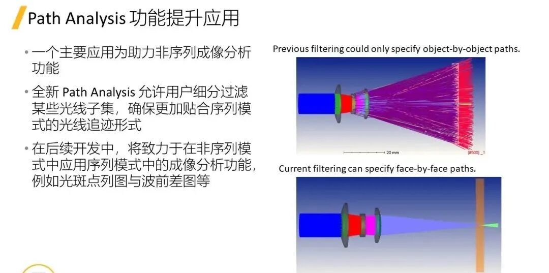 【2024 R1 版本更新】Ansys Zemax的图9