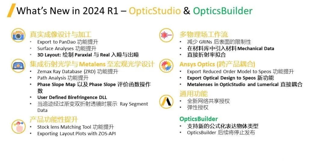 【2024 R1 版本更新】Ansys Zemax的图3
