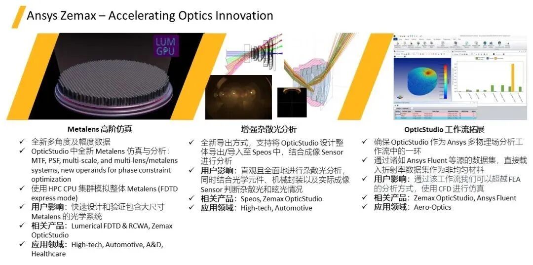 【2024 R1 版本更新】Ansys Zemax的图2