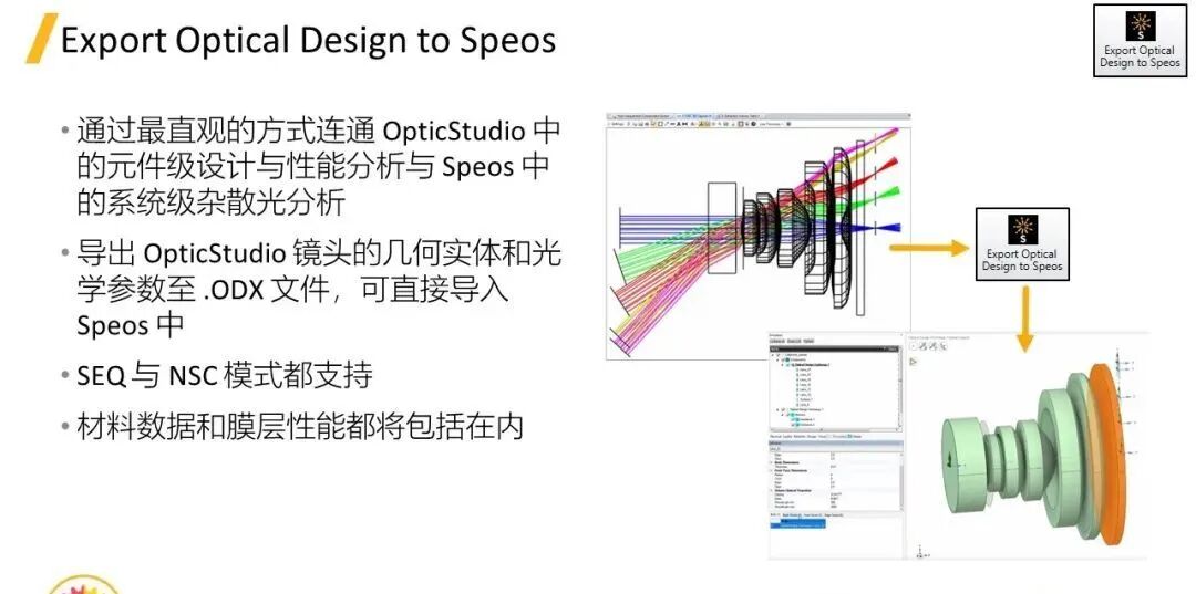 【2024 R1 版本更新】Ansys Zemax的图14