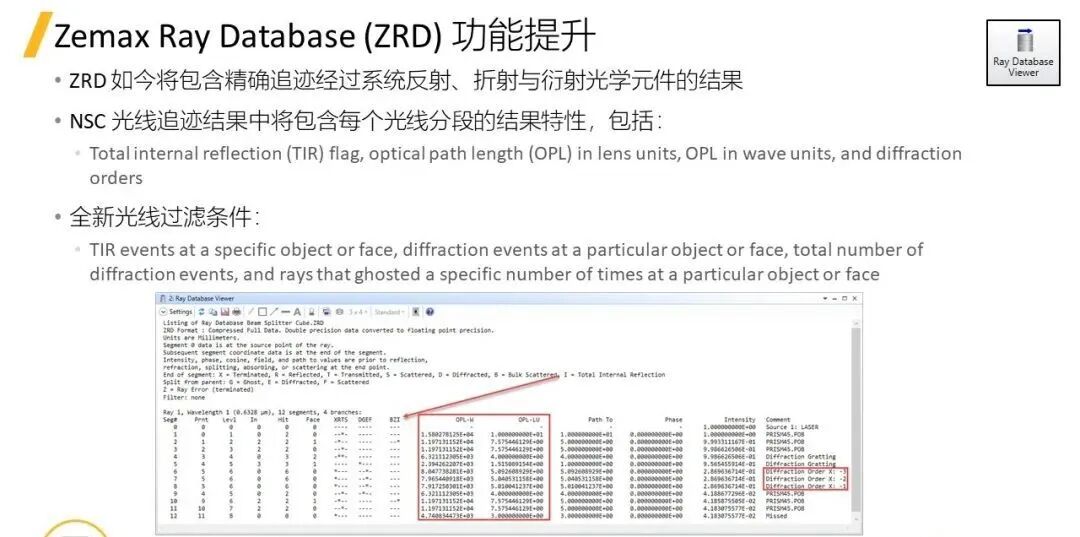 【2024 R1 版本更新】Ansys Zemax的图7