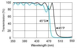 Ansys Zemax | 如何建立二向分色分光镜的图2