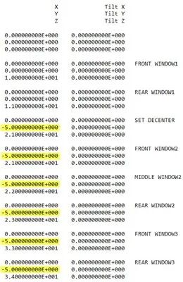 Note the y-coordinate of the surfaces