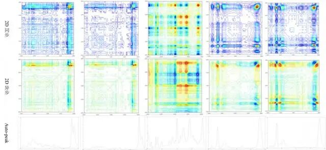 紅外光譜為白酒品質(zhì)穩(wěn)定“上大分