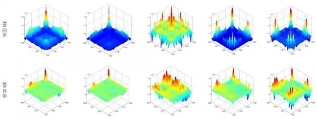 紅外光譜為白酒品質(zhì)穩(wěn)定“上大分