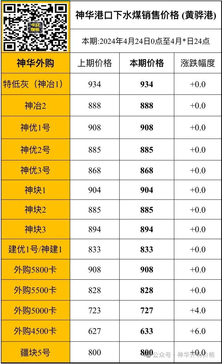 2024年04月23日 神华股票