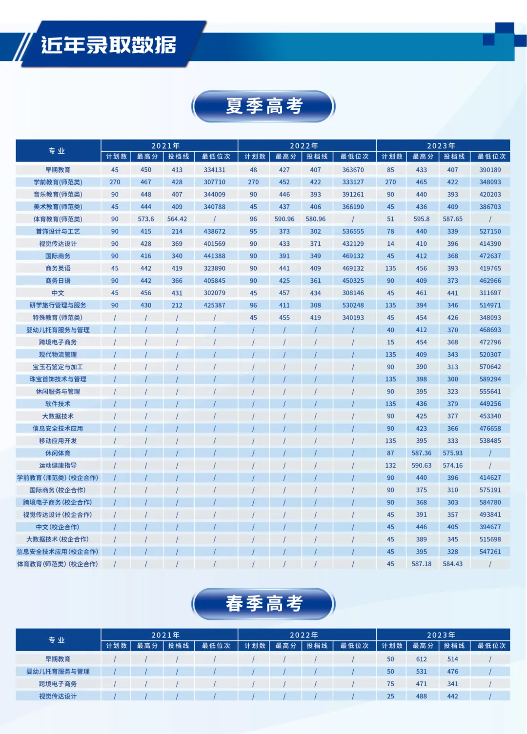2024年江西中醫(yī)藥大學(xué)錄取分?jǐn)?shù)線(2024各省份錄取分?jǐn)?shù)線及位次排名)_江西醫(yī)學(xué)院排名及分?jǐn)?shù)線_全國醫(yī)學(xué)院在江西錄取分?jǐn)?shù)線
