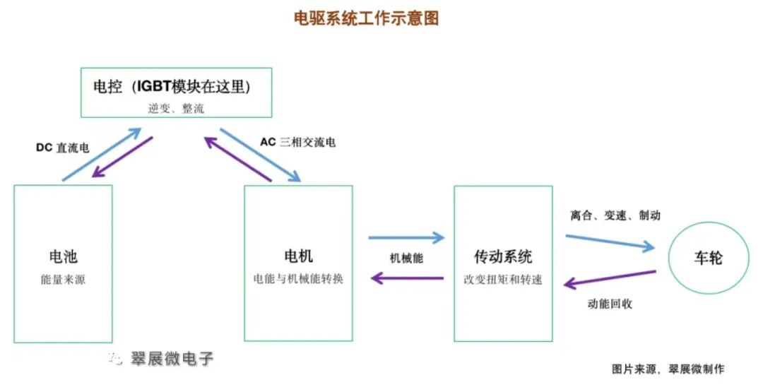 新能源汽车核心部件—从零了解电控IGBT模块的图5