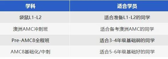 国际数学竞赛