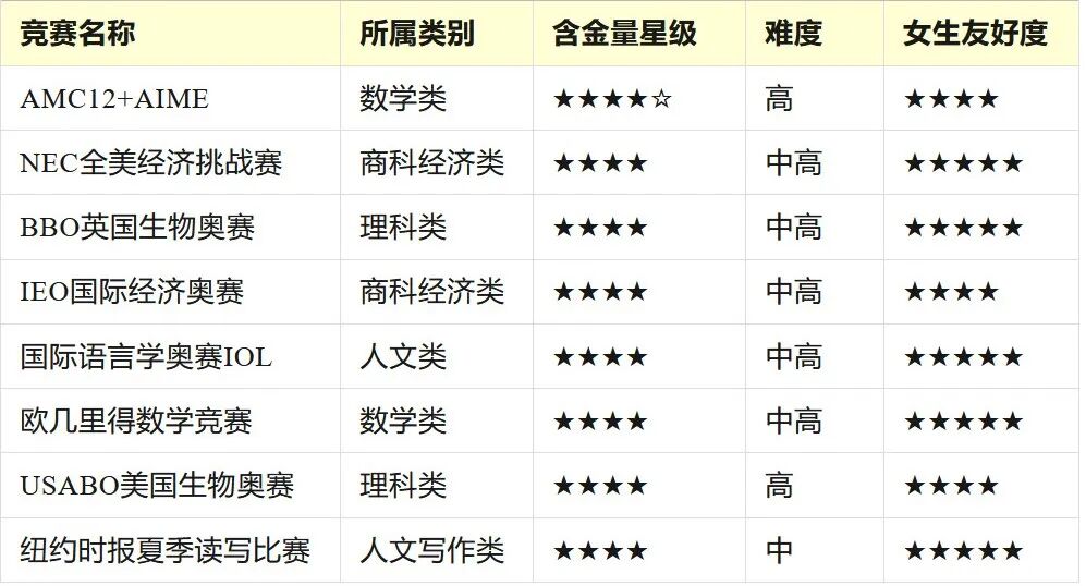 国际竞赛