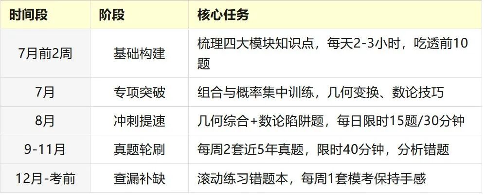 AMC8数学竞赛