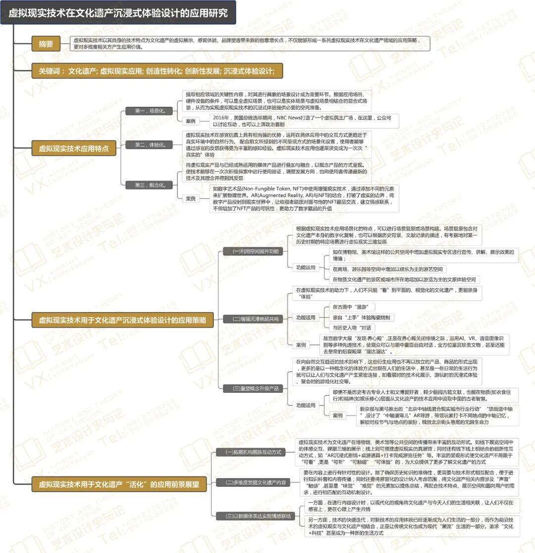 论文·解析｜虚拟现实技术&文化遗产沉浸式体验设计