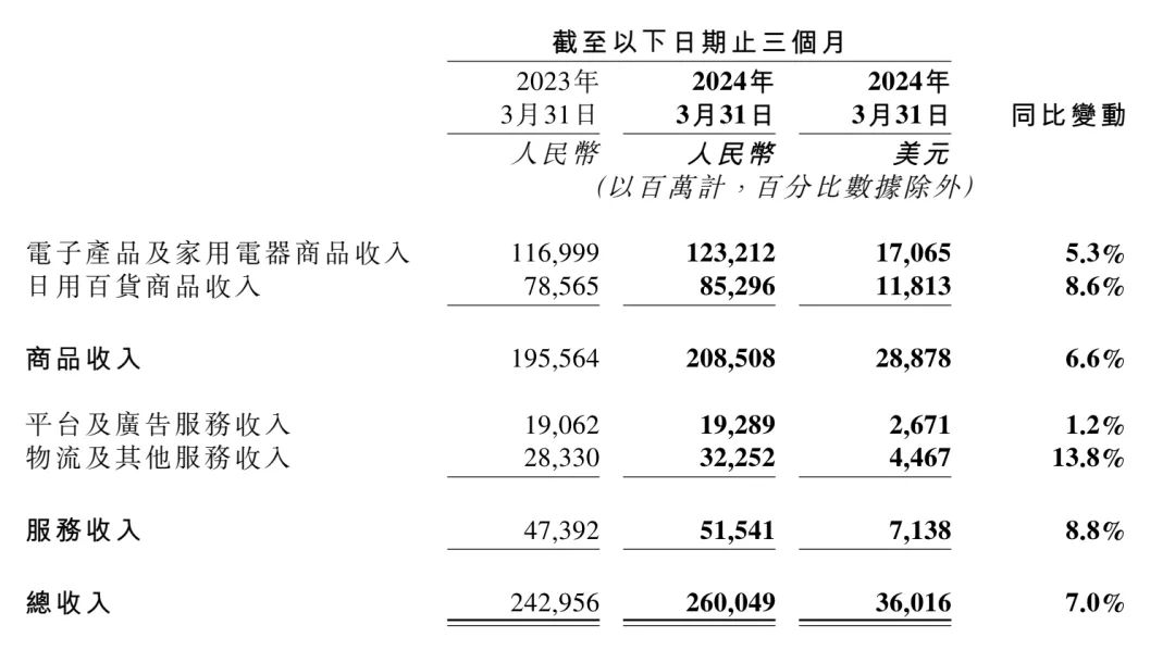 2024年05月17日 京东股票