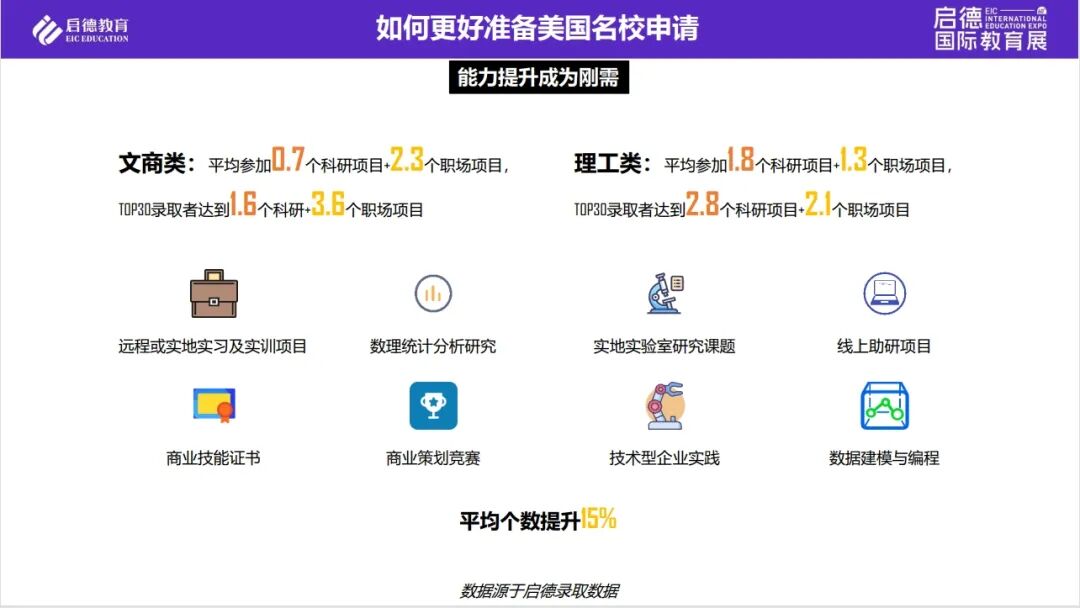 25Fall美研錄取數(shù)據(jù)公開：“神仙打架”趨于白熱化，中外合辦背景成黑馬？