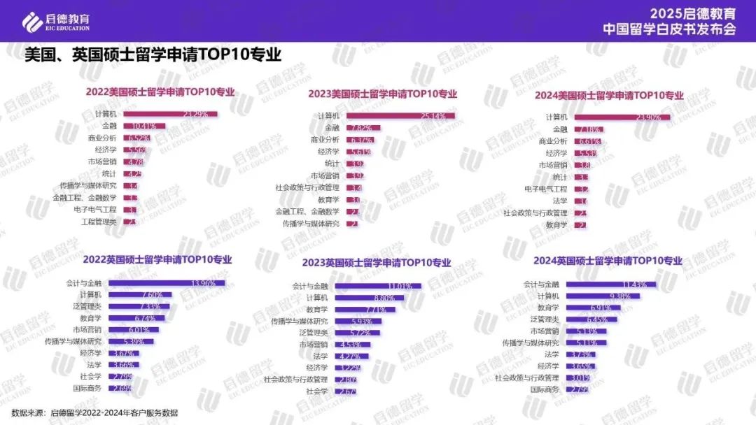 官宣！7月雅思、托福、GRE復考啦！