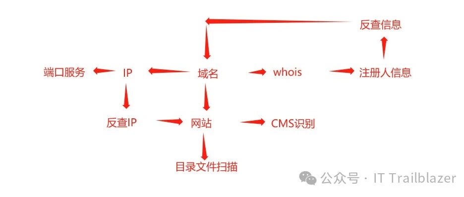 Example Image