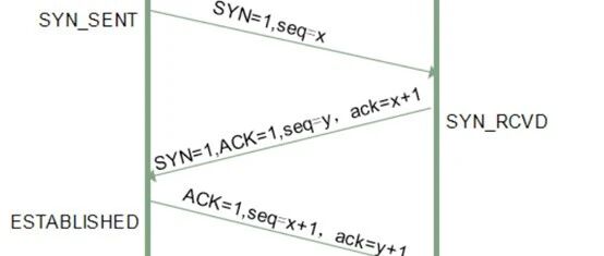 Example Image