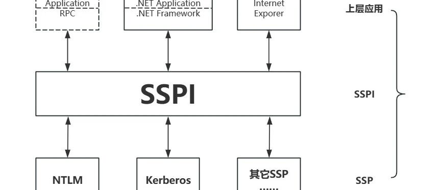 Example Image