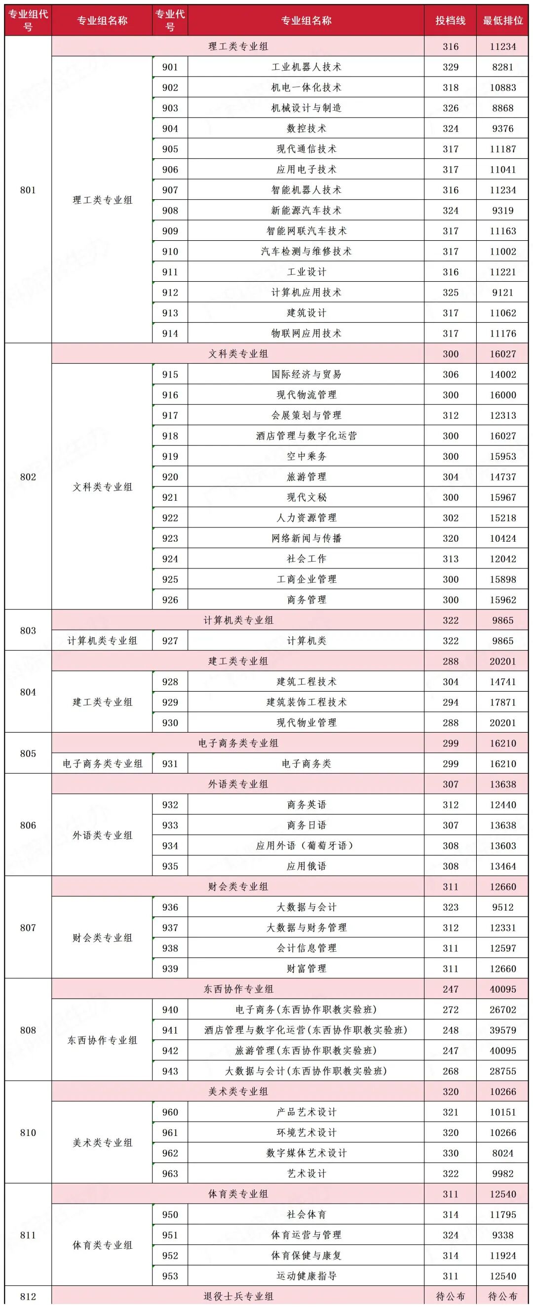 西南大學專科線_西南醫科大學專科錄取分數線_2024年西南交通大學專科錄取分數線（所有專業分數線一覽表公布）