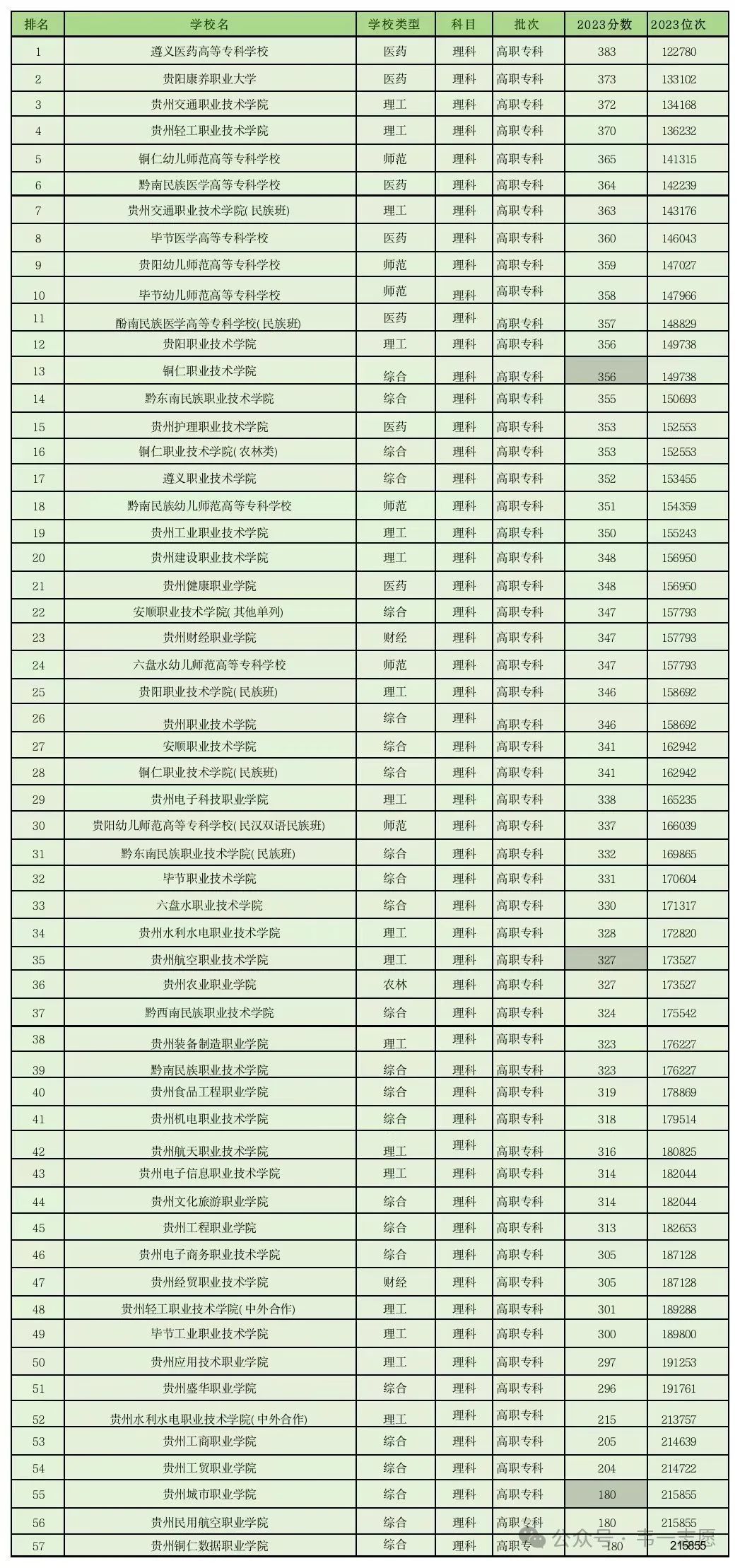 贵州师范最低录取分数线_贵州师范学院各省录取分数线_2024年贵州师范大学录取分数线(2024各省份录取分数线及位次排名)