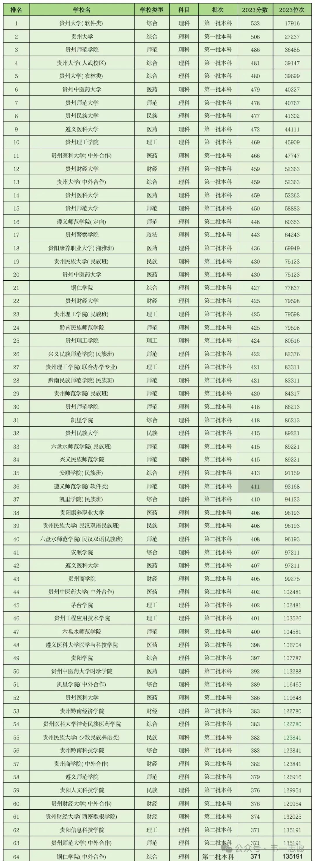 2024年貴州師范大學錄取分數線(2024各省份錄取分數線及位次排名)_貴州師范最低錄取分數線_貴州師范學院各省錄取分數線