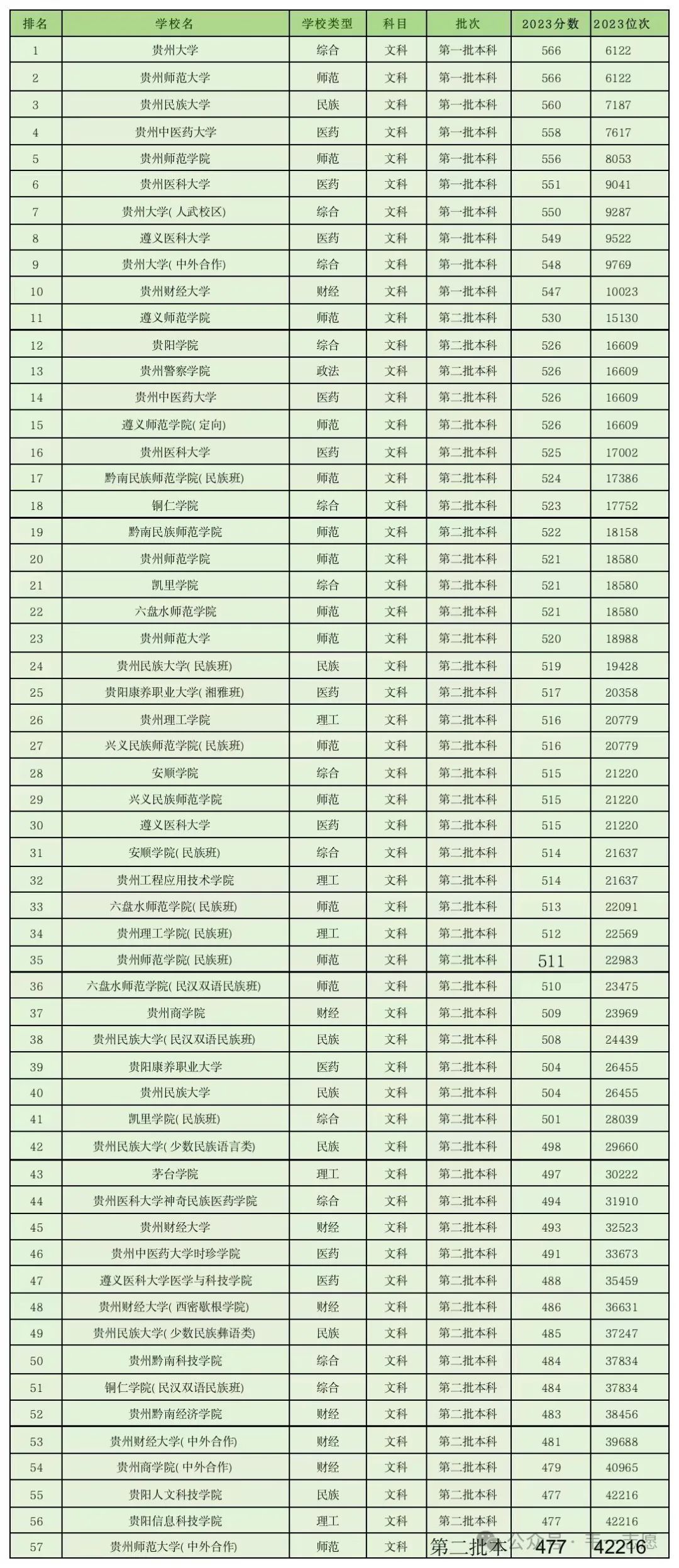 貴州師范學院各省錄取分數線_貴州師范最低錄取分數線_2024年貴州師范大學錄取分數線(2024各省份錄取分數線及位次排名)