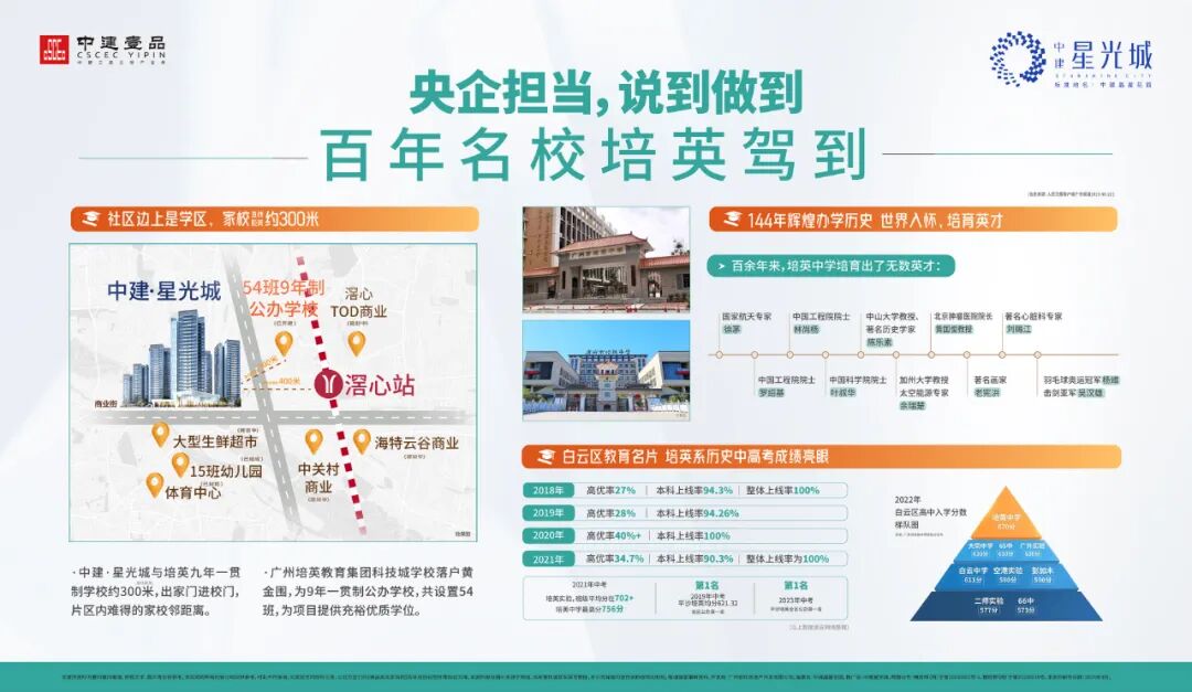 白云湖再添一所培英名校，中建星光城70-100㎡，总价225万起！
