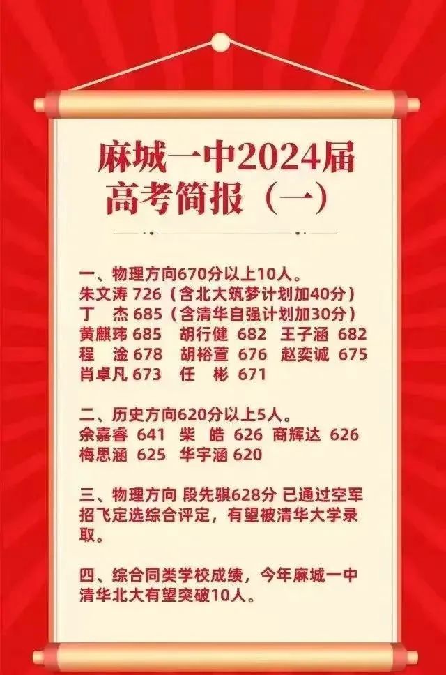 2024湖北高考状元_状元湖北高考2023_2921湖北高考状元