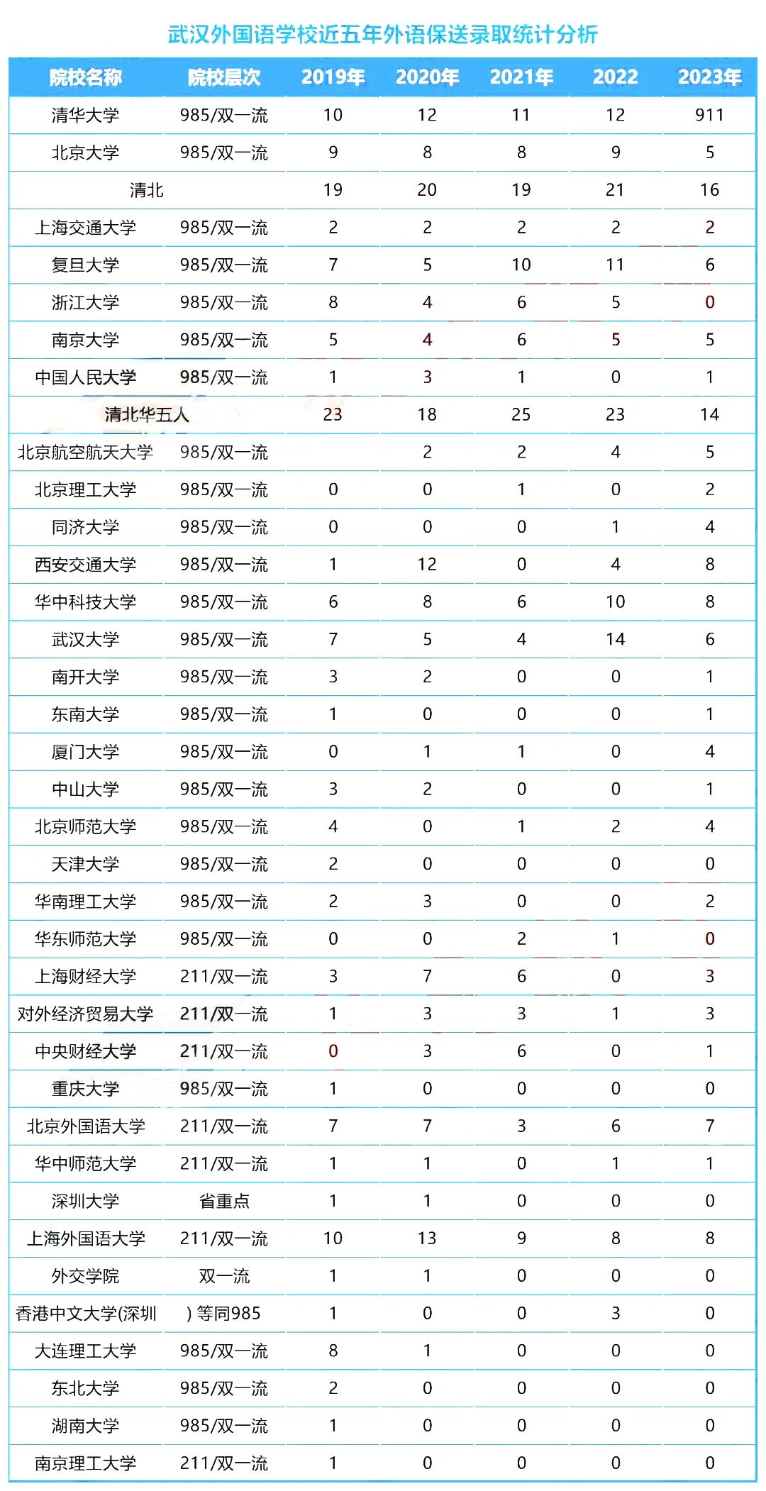 2024年湖北中考分數線多少_中考分數線2020年公布湖北_中考分數線湖北2021年公布