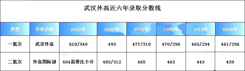 中考分數(shù)線2020年公布湖北_中考分數(shù)線湖北2021年公布_2024年湖北中考分數(shù)線多少