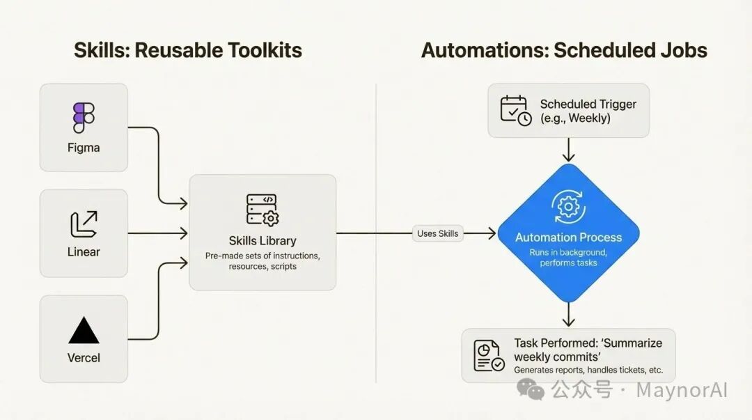 An overview of the OpenAI Codex app for macOS: Features, pricing, and rate  limits