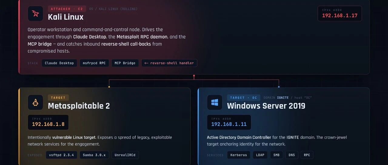 Example Image