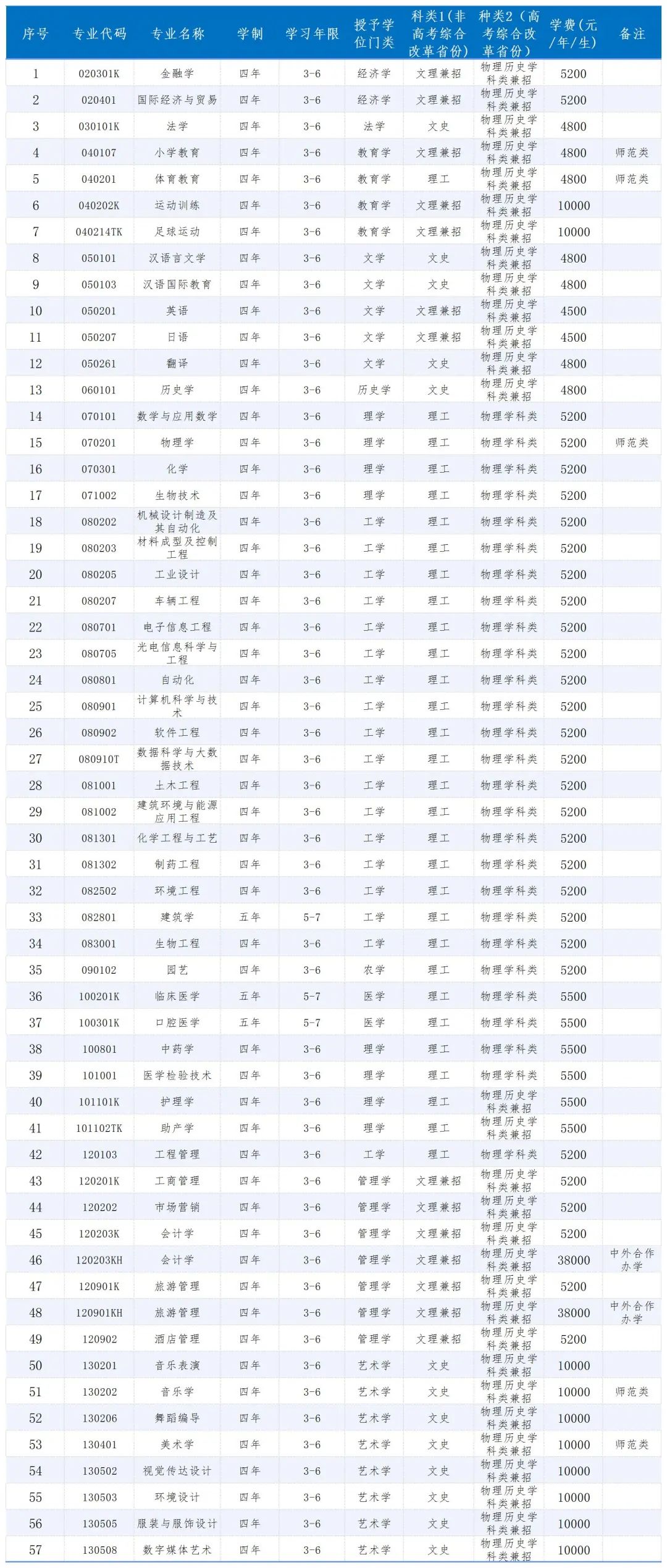 大連大學招生_大連大學招生簡章2021官網_大連大學招生官網