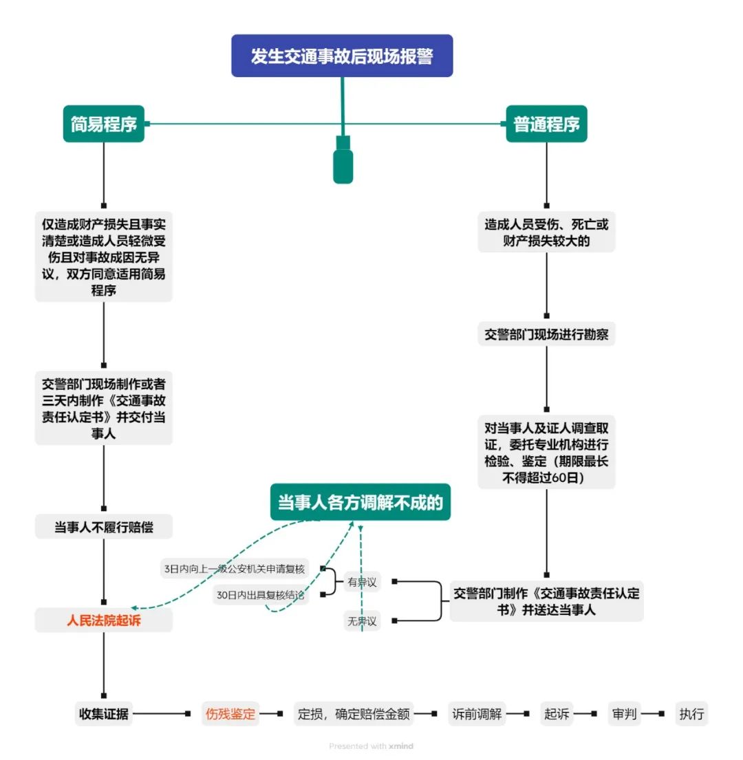 泰山街交通事故处理