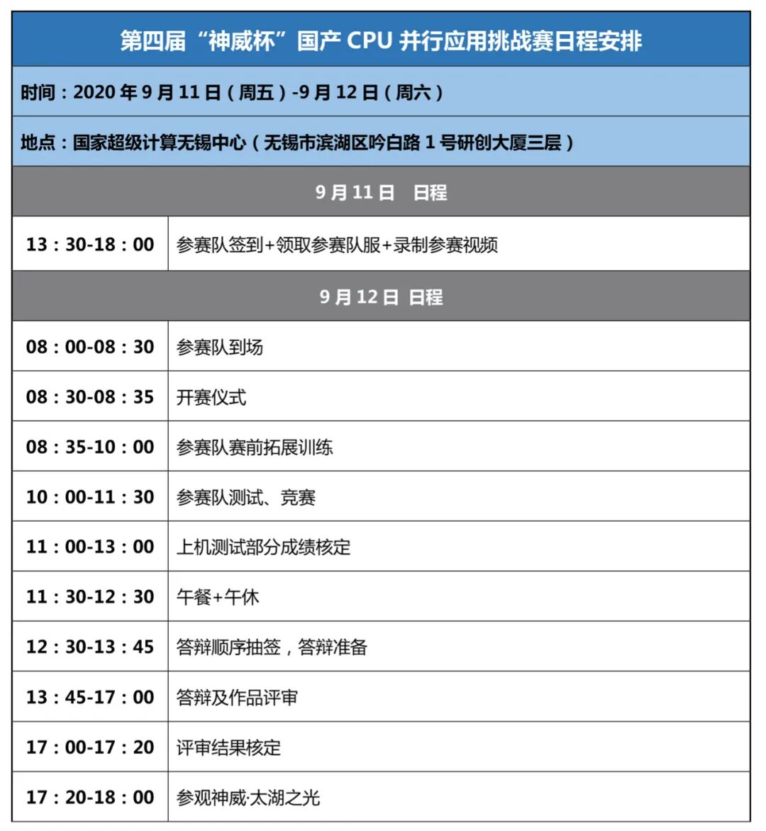 国产cpu并行应用挑战赛