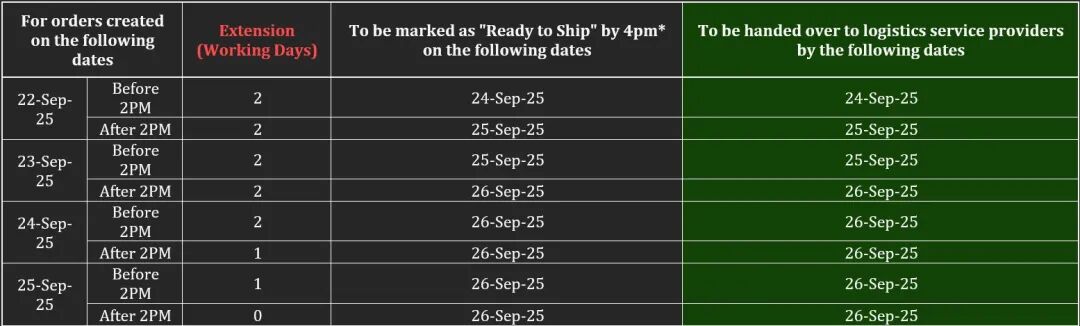 卖家货柜将滞港？年度风王“桦加沙”迫近，粤、港码头全面停摆！