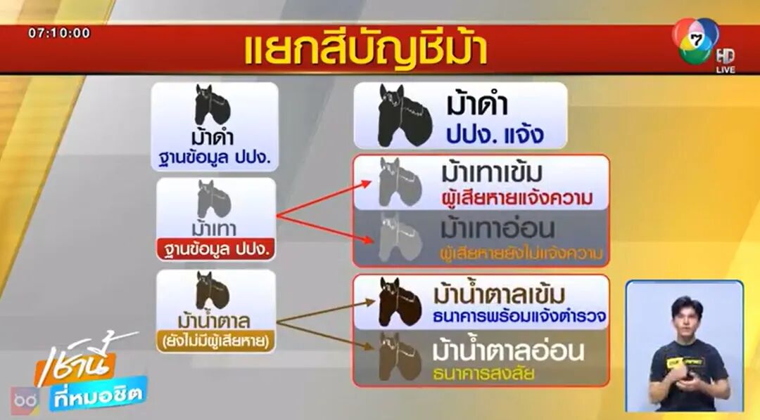 3个月冻结13.5w账户！泰国银行卡藏“大雷”，卖家惨遭资金断裂