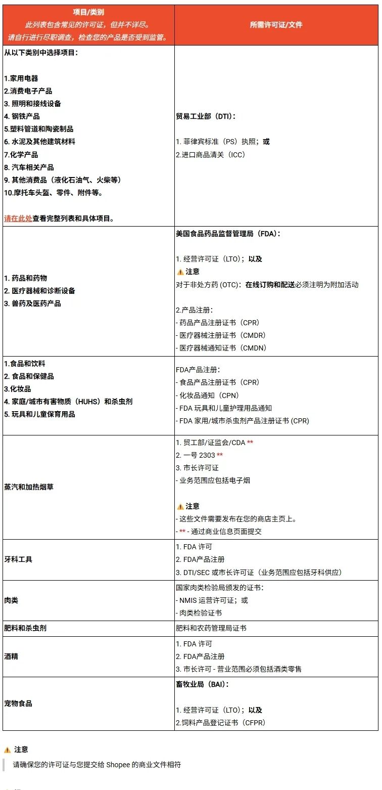 菲律宾 “FDA 们” 暗藏雷区，卖家为何惨遭平台扫雷封店？