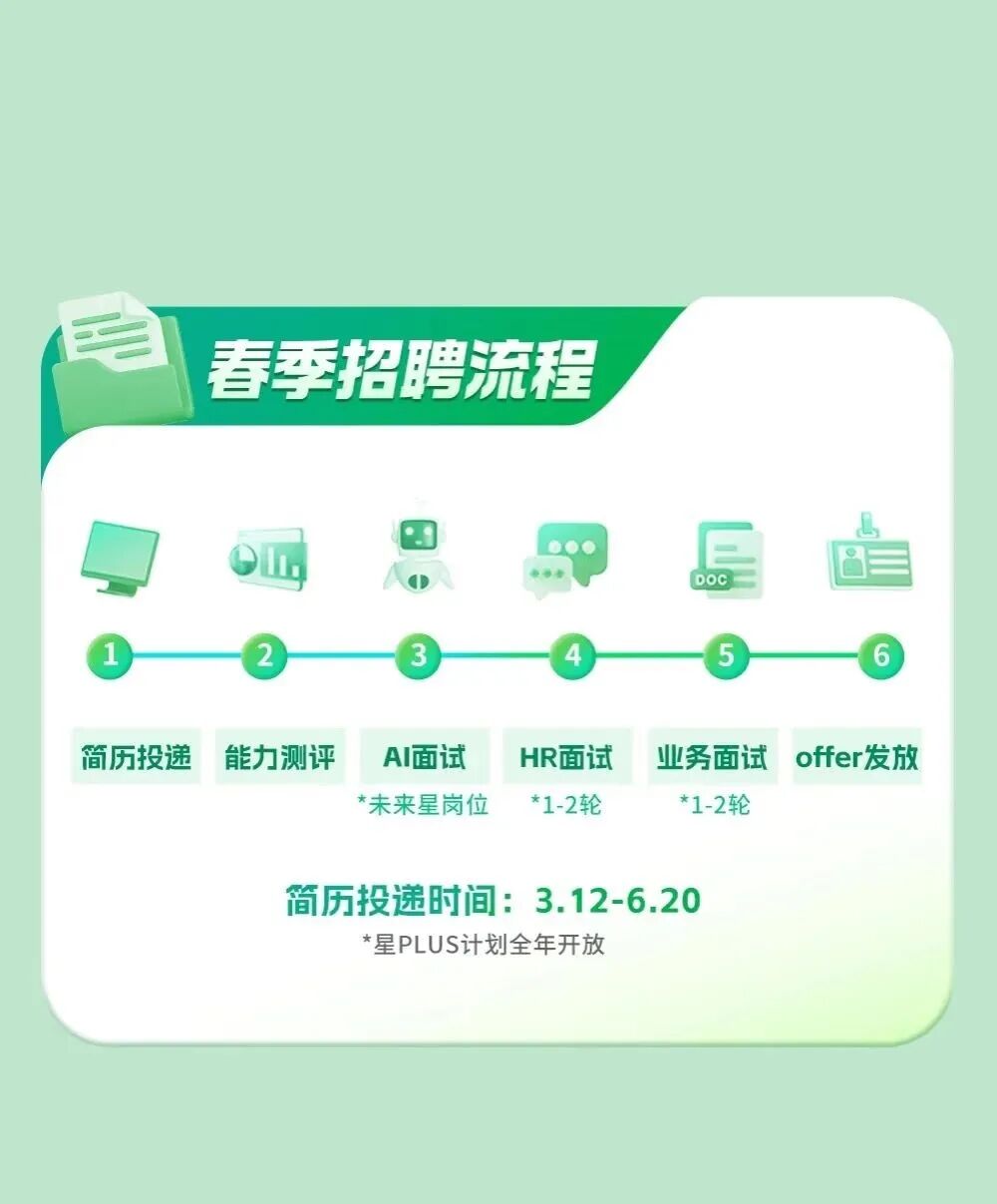 蒙牛招聘