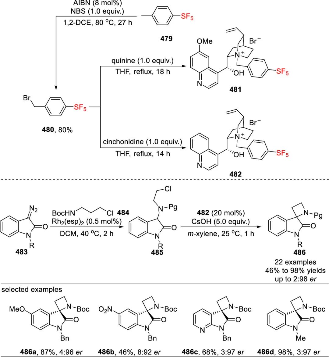 五氟硫基的合成策略：直接法 vs 间接法 第107张