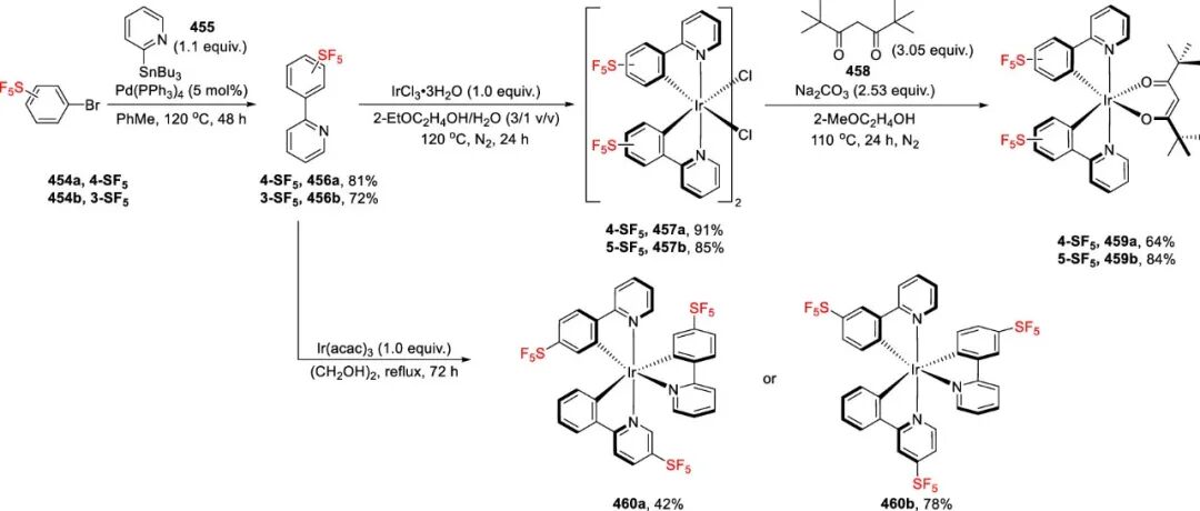 五氟硫基的合成策略：直接法 vs 间接法 第102张