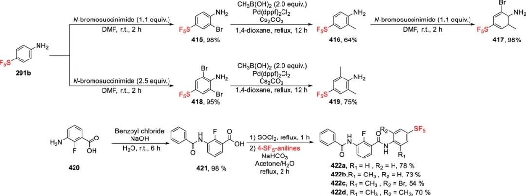 五氟硫基的合成策略：直接法 vs 间接法 第96张