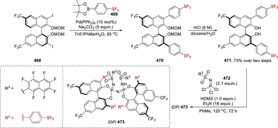 五氟硫基的合成策略：直接法 vs 间接法 第104张