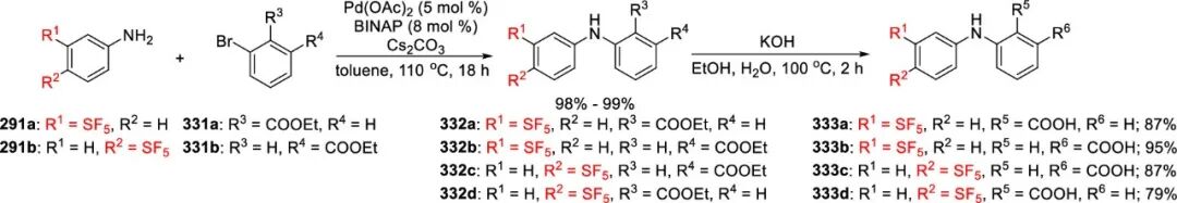 五氟硫基的合成策略：直接法 vs 间接法 第82张