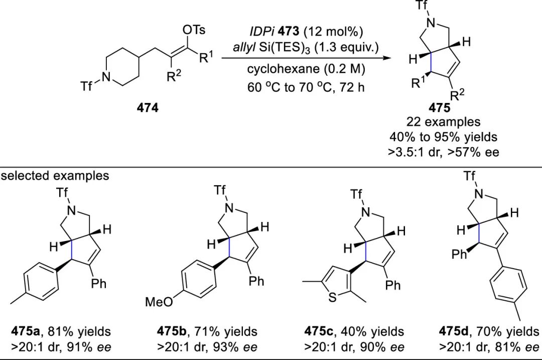 五氟硫基的合成策略：直接法 vs 间接法 第105张