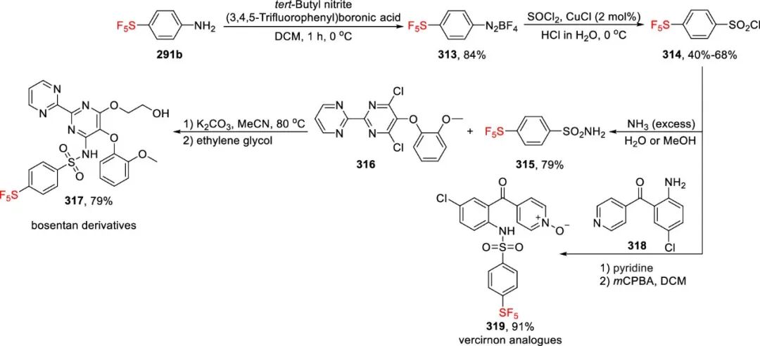 五氟硫基的合成策略：直接法 vs 间接法 第79张