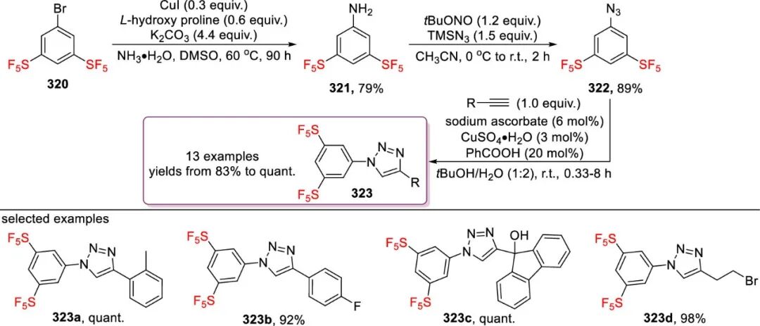 五氟硫基的合成策略：直接法 vs 间接法 第80张