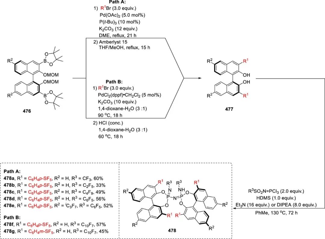 五氟硫基的合成策略：直接法 vs 间接法 第106张