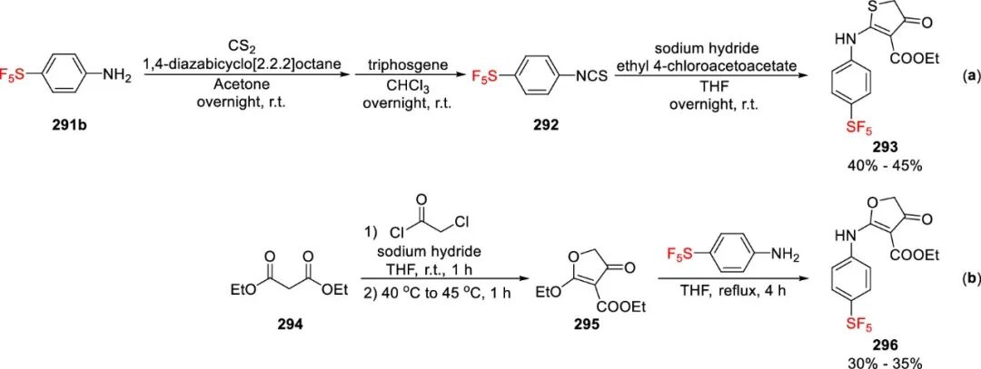 五氟硫基的合成策略：直接法 vs 间接法 第77张