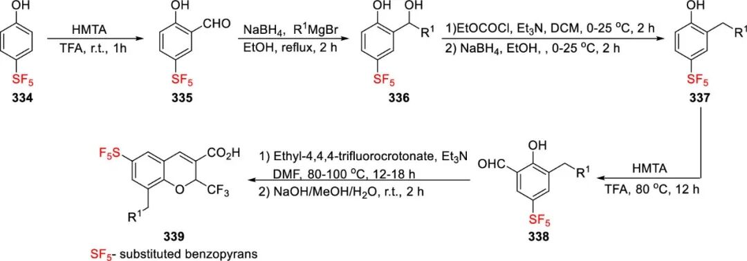 五氟硫基的合成策略：直接法 vs 间接法 第83张